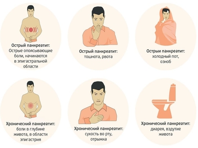 симптомы панкреатита